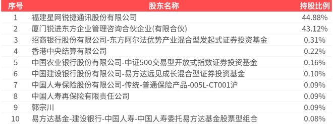 季报净利润为107亿元、同比较去年同期上
