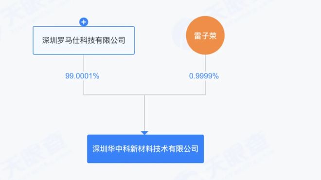 罗马仕及相关公司遭起诉追讨136亿元开元棋牌充电宝起火“烧”