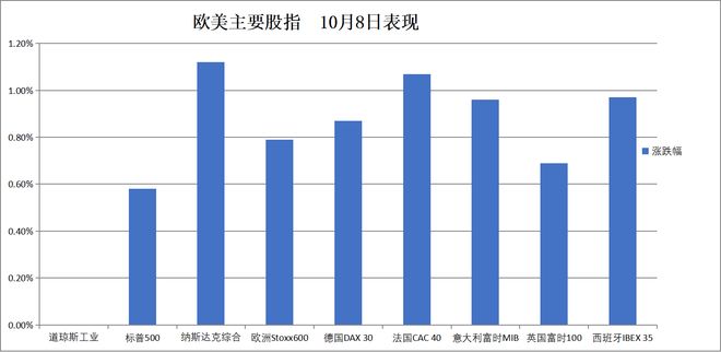 Radio 2025年10月9日ky开元棋牌华尔街见闻早餐FM-(图2) Radio 2025年10月9日ky开元棋牌华尔街见闻早餐FM-(图2)