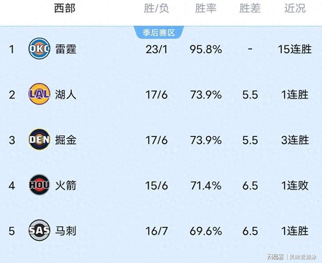 阳险胜森林狼国王输球西部更新开元ky棋牌马刺绝杀鹈鹕太