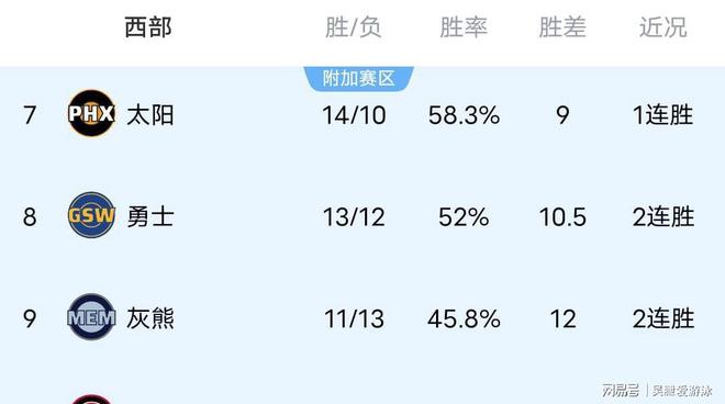 阳险胜森林狼国王输球西部更新开元ky棋牌马刺绝杀鹈鹕太(图2) 阳险胜森林狼国王输球西部更新开元ky棋牌马刺绝杀鹈鹕太(图2)