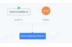 罗马仕及相关公司遭起诉追讨136亿元开元